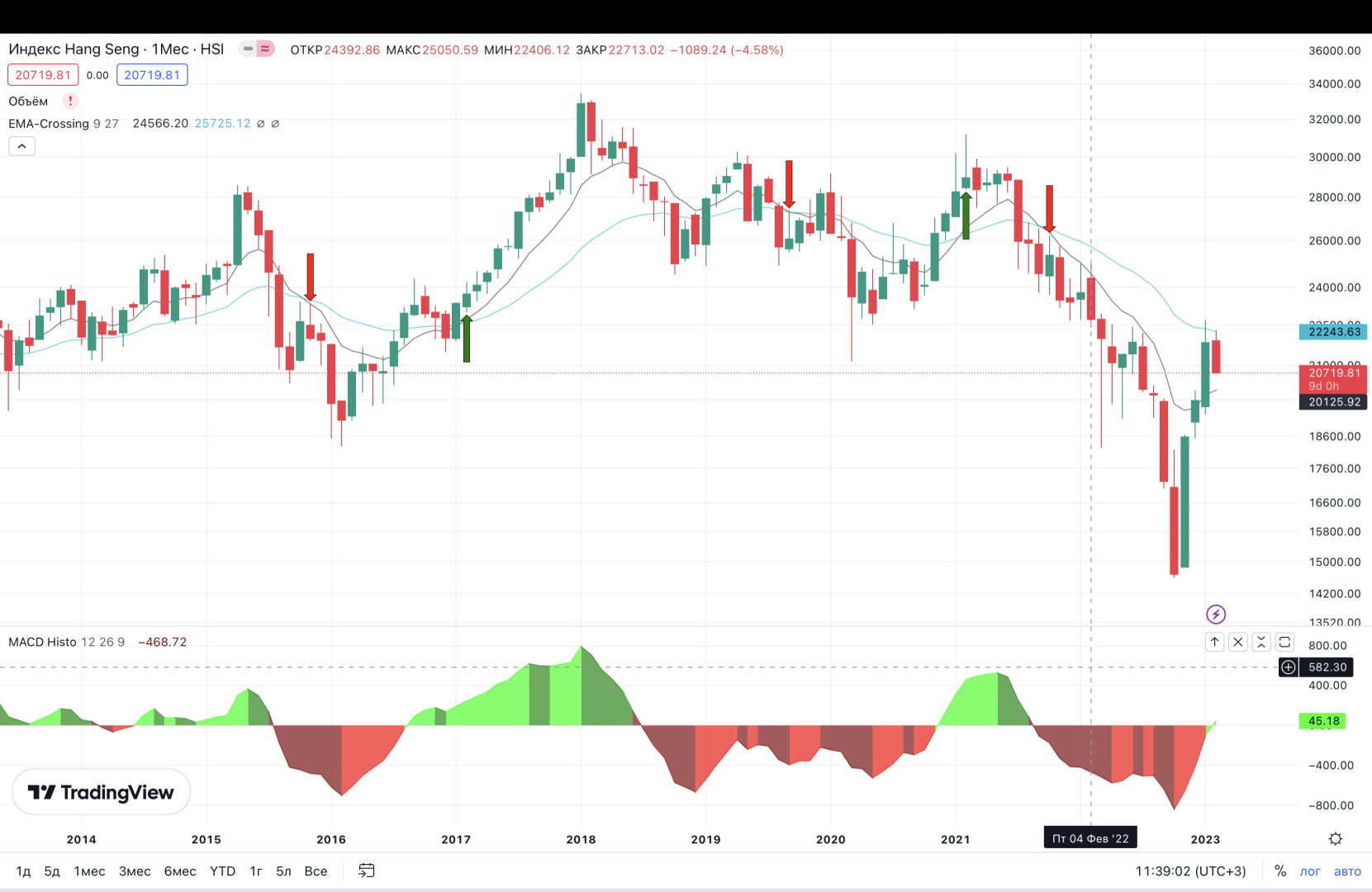 Китай, текущее состояние и перспективы