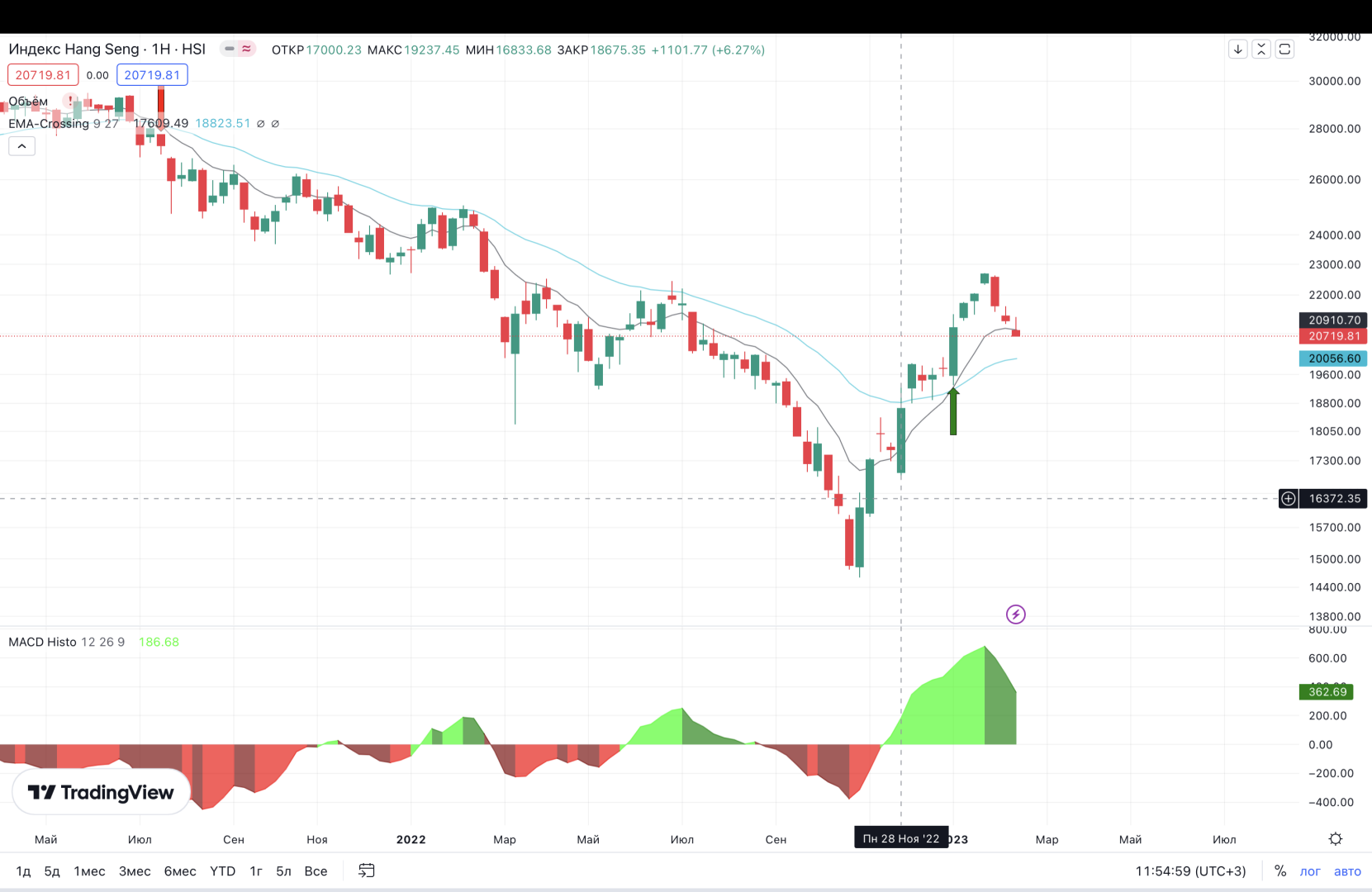 Китай, текущее состояние и перспективы