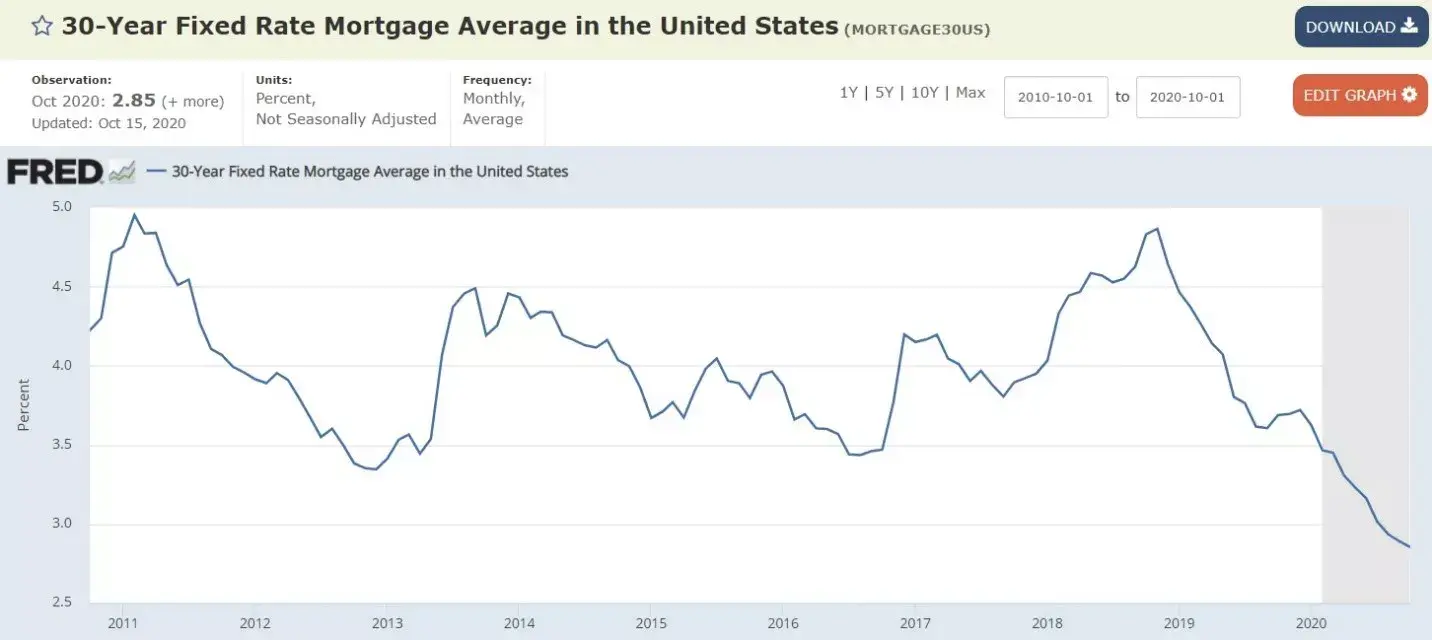 Ипотечный калькулятор