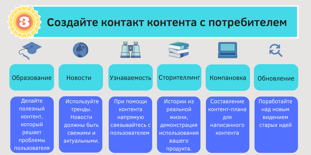 Как называется вид контента через кнопку предложить