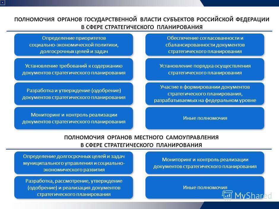 Об утверждении основных требований к концепции и разработке проектов федеральных законов