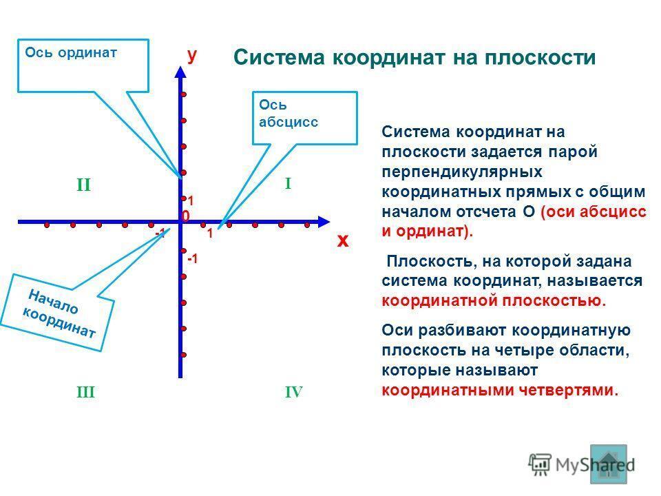 Система координат презентация