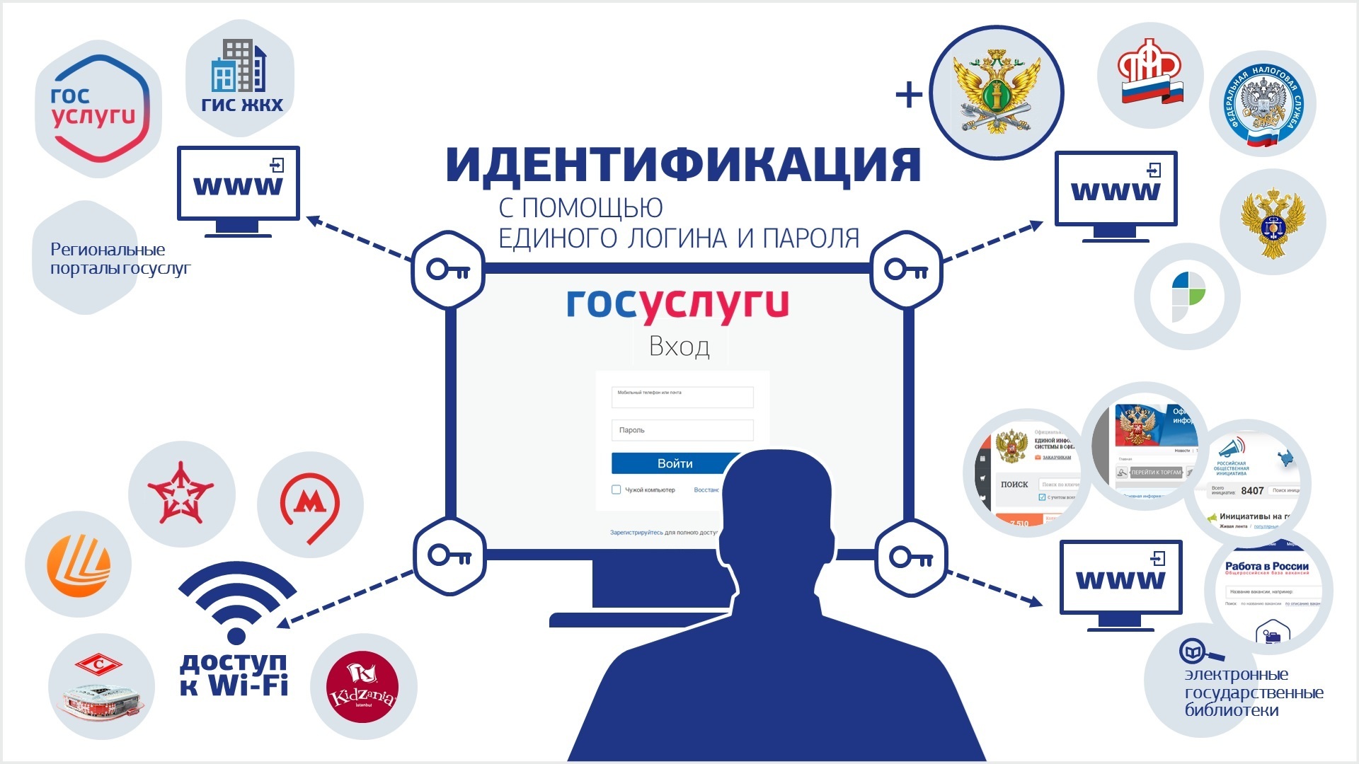 Работа в россии презентация