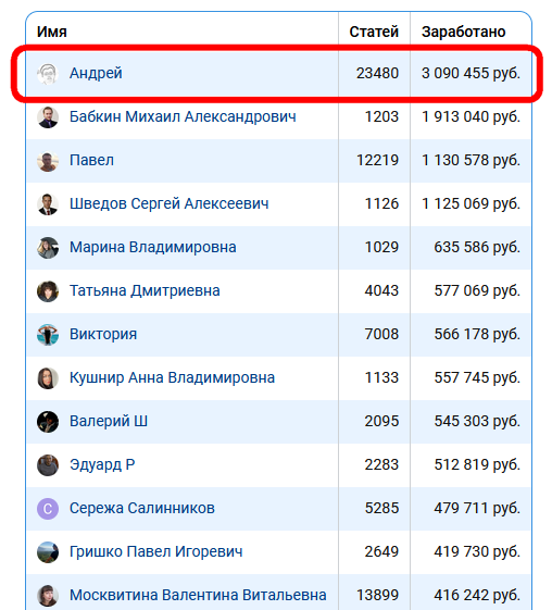 Как я заработал 3 000 000 рублей на 9111.ру: делюсь полной схемой, раскрываю все секреты, подробная инструкция по поднятию просмотров