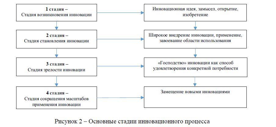 В картотеке банка инноваций карта педагогических идей не содержит следующую характеристику