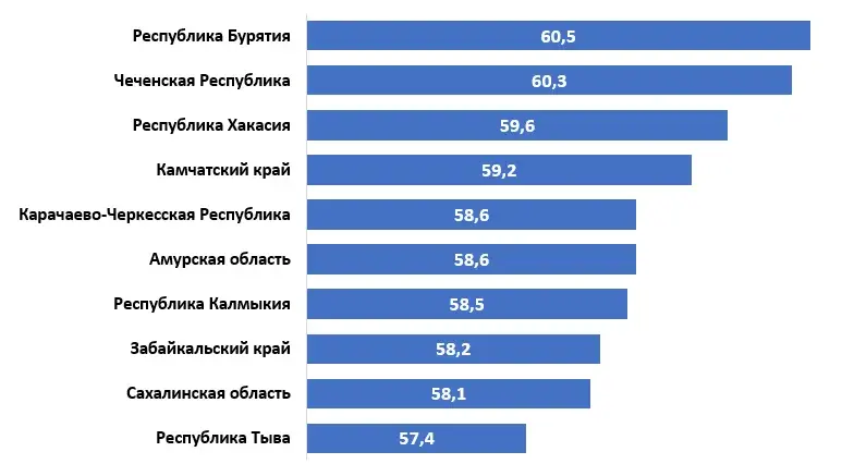 Как попасть в топовый ВУЗ России из села или поселка городского типа. Проблемы и решение