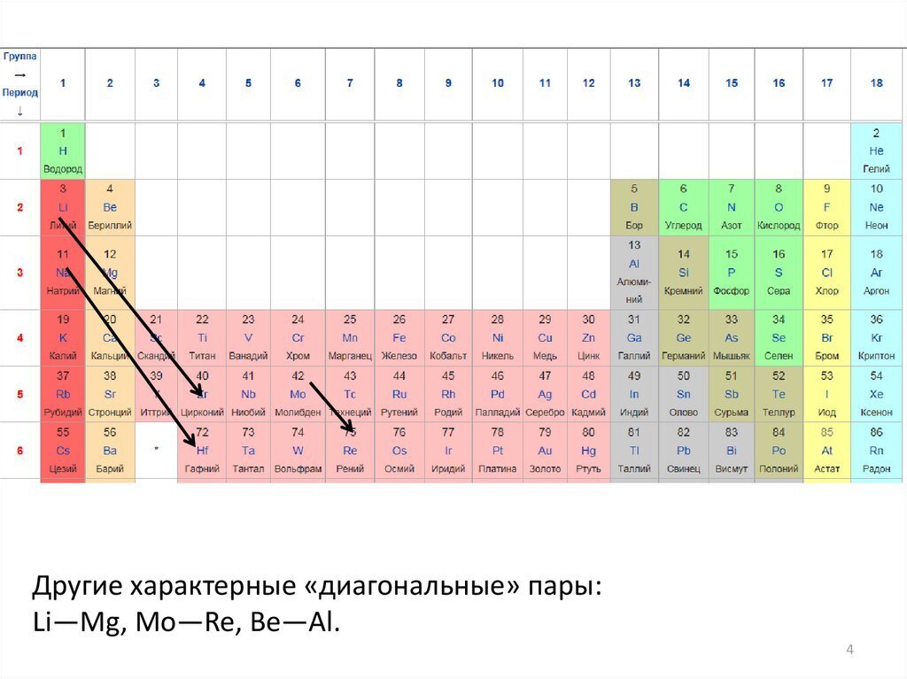 Атомный радиус. Радиус серебра.