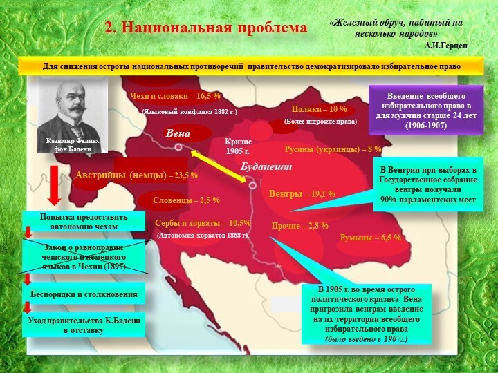 История 9 класс презентация австро венгрия и балканы до первой мировой войны