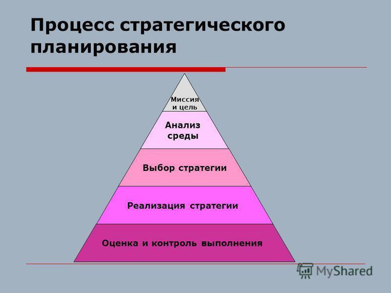 Должны ли среднесрочные и оперативные планы подчиняться стратегическим целям