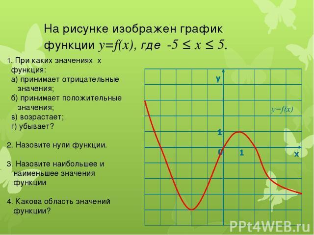 По графику функции изображенному на рисунке найдите значение функции при х