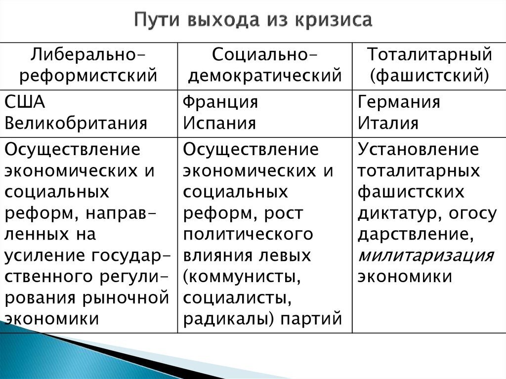 Стандартная схема описания кризиса предполагает все кроме