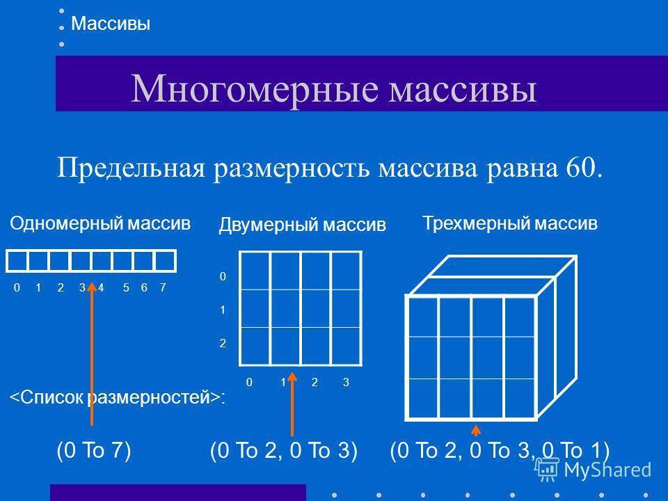 Способ представления трехмерных вещей в двухмерном изображении это