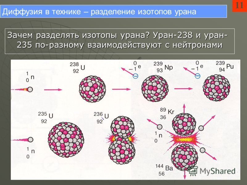 Альфа распад изотопа тория. Деление ядра урана 238. Уран 235 и Уран 238. Разделение изотопов. Изотоп урана 235.