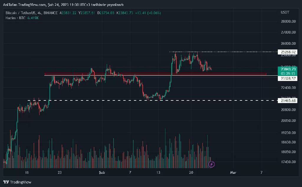 Падение биткойнов (BTC) может закончиться на этом уровне!