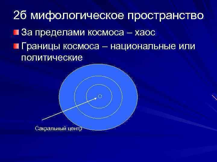 Пространство в мифологической картине мира