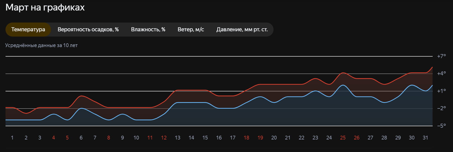 А у нас в Водопьяновке 64 масленица началась вместе с дождём в перешку со снегом