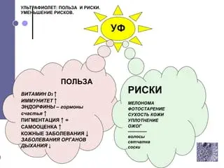 Осторожно загорай на солнце!