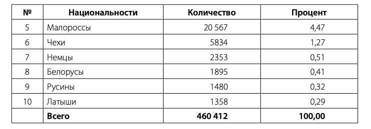 Киев численность 2022