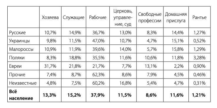 Киев численность 2022