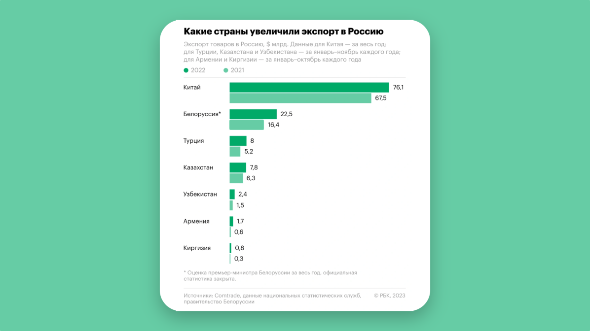 Америка наложила полные наказания на импорт техники в Российскую Федерацию. Собственно что и как будет?