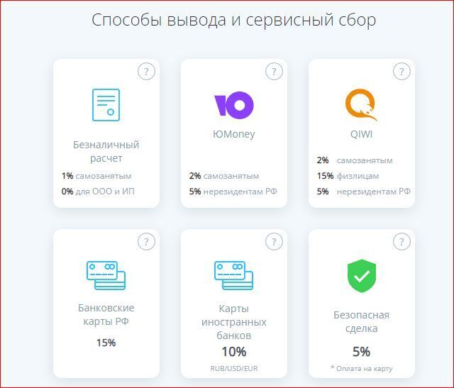 Биржа копирайтинга «eTXT.ru» . Можно ли заработать новичку?