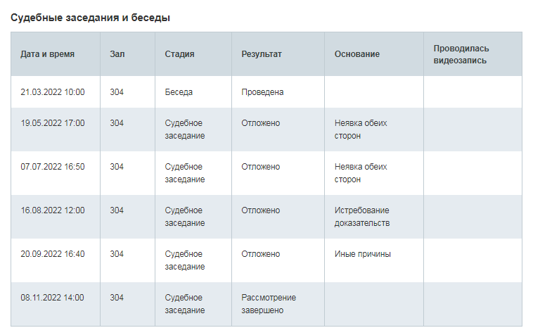 Избавили клиента от 940 тысяч рублей задолженности, в ходе судебного процесса