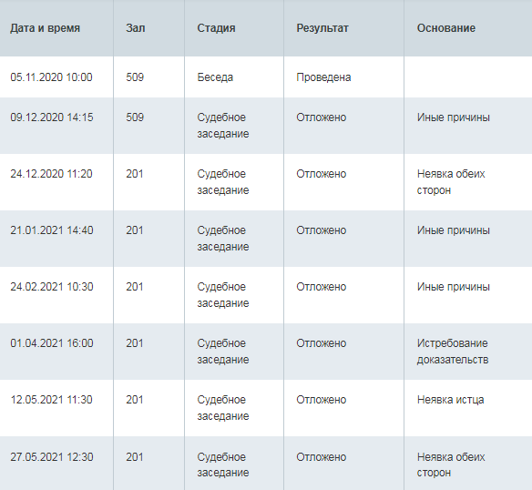 Избавили клиента от долга 248 000 по кредитной карте КИВИ Банк (АО)