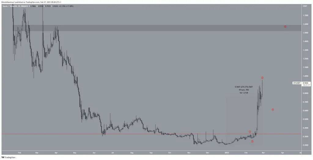 Мартовские прогнозы альткойнов: волатильность ударит по этим 6 монетам!
