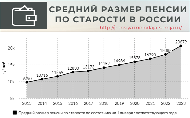 Пенсионная реформа – простая арифметика обмана