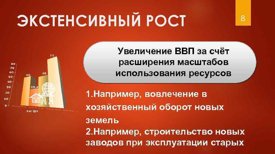 Уровень пенсии- уровень жизни