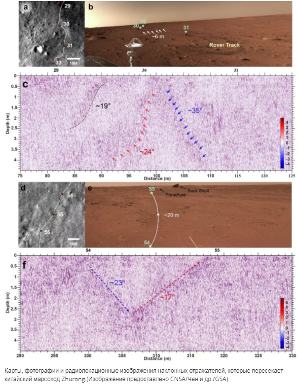 Новые взгляды на марсианские недра. Погребенные кратеры и другие особенности.