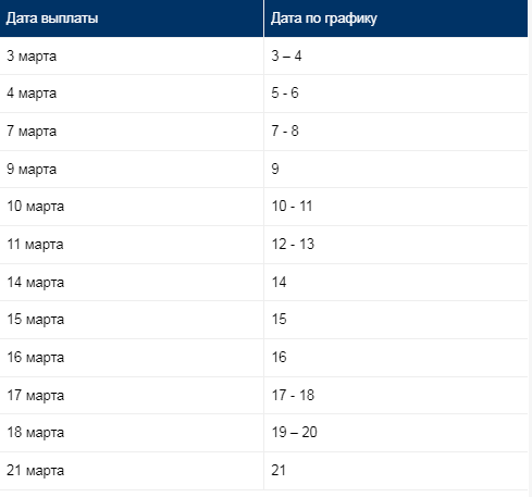 График выплаты пенсий за март 2023 года: последние изменения