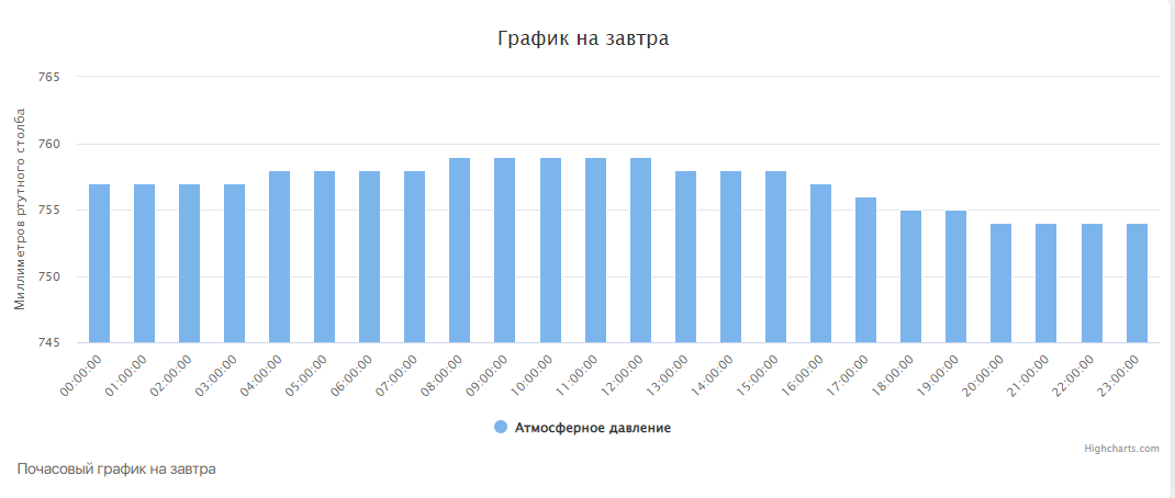 Москва 2023 расписание