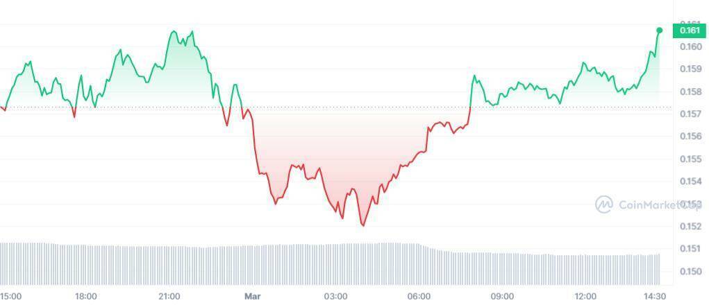 Эти 5 альткойнов взлетели, когда биткойн упал: вот секреты роста!
