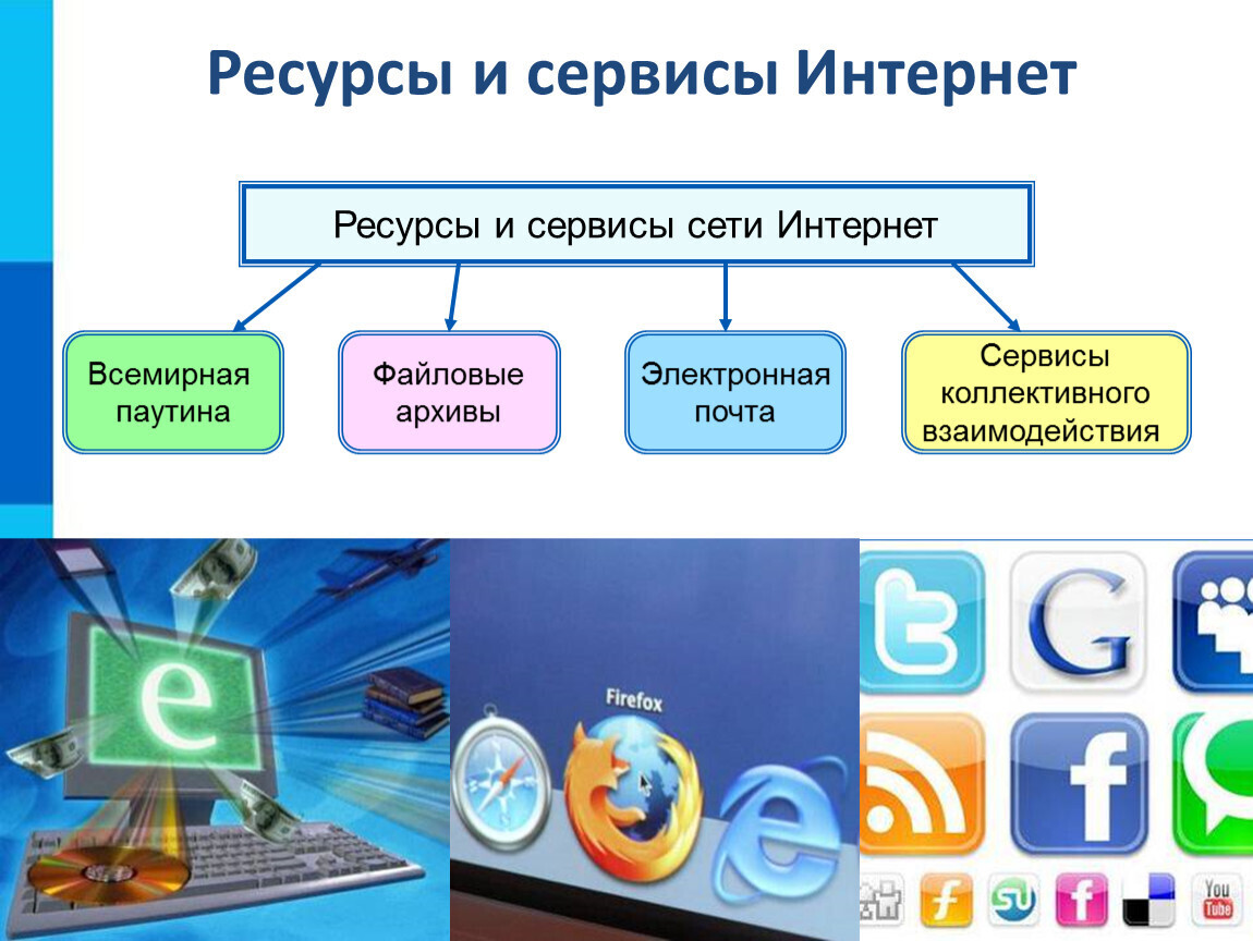 Презентации для 7 класса по информатике