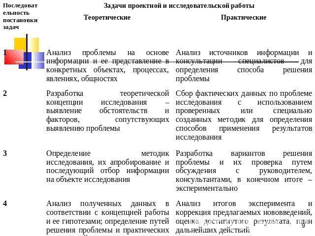 Жесткий план: предположения и теории