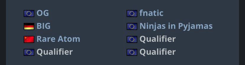 Fnatic, Furia пополнили список участников приглашенных команд на весенний Blast Showdown