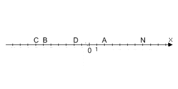 Координатная прямая картинка