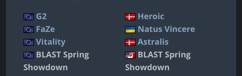 Fnatic, Furia пополнили список участников приглашенных команд на весенний Blast Showdown