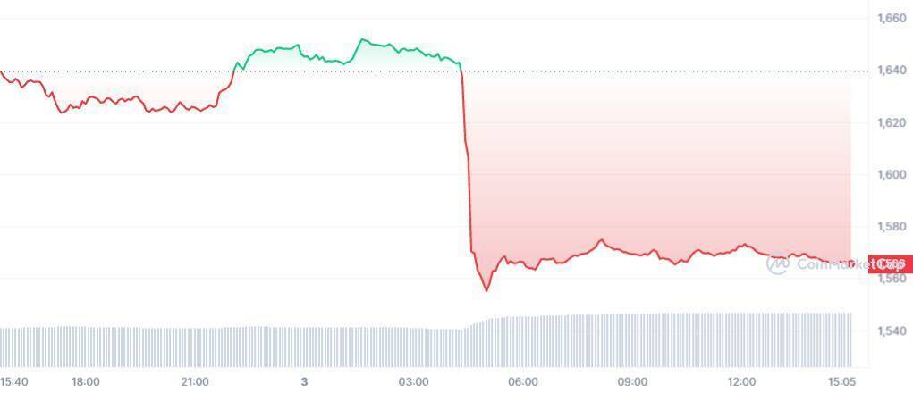 Всемирно известный технолог купил ETH и эти монеты!