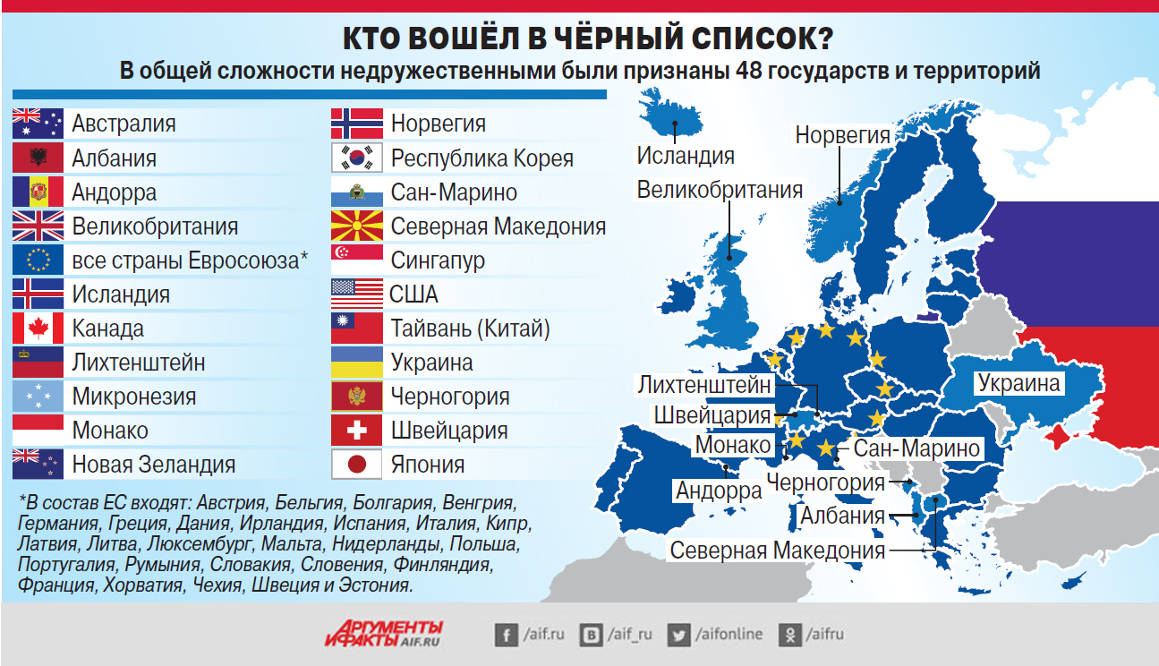 Карта кто за россию а кто против