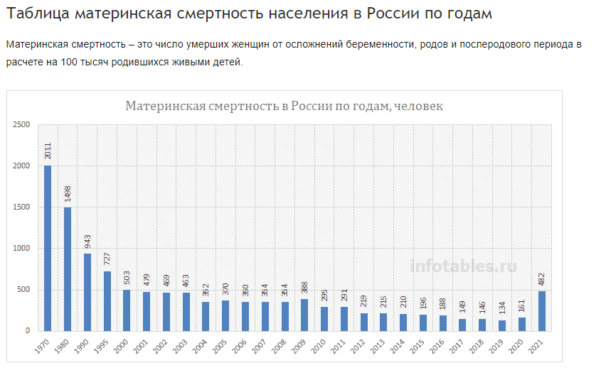Эксперт Минздрава утверждает, что многодетные женщины живут дольше
