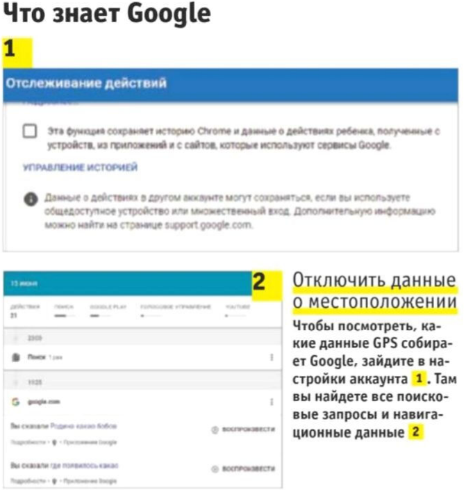 Сеть знает обо всем, что вы делали