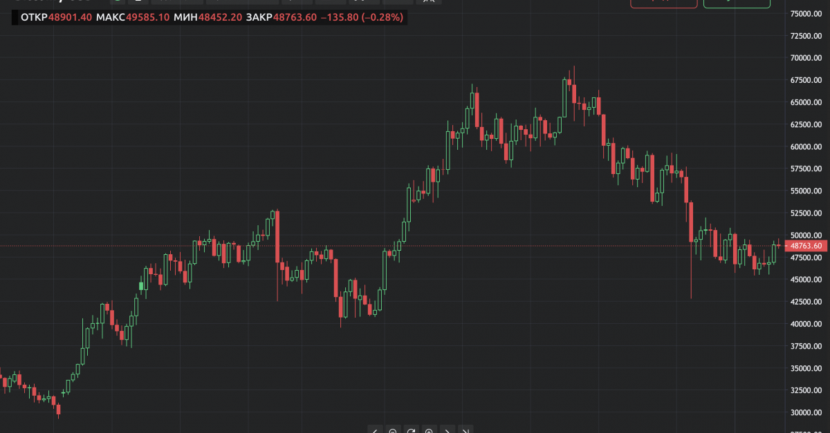 Btc pairs где. Графики трейдинг. Торговые графики. Фото графиков трейдинга. Банковские графики.