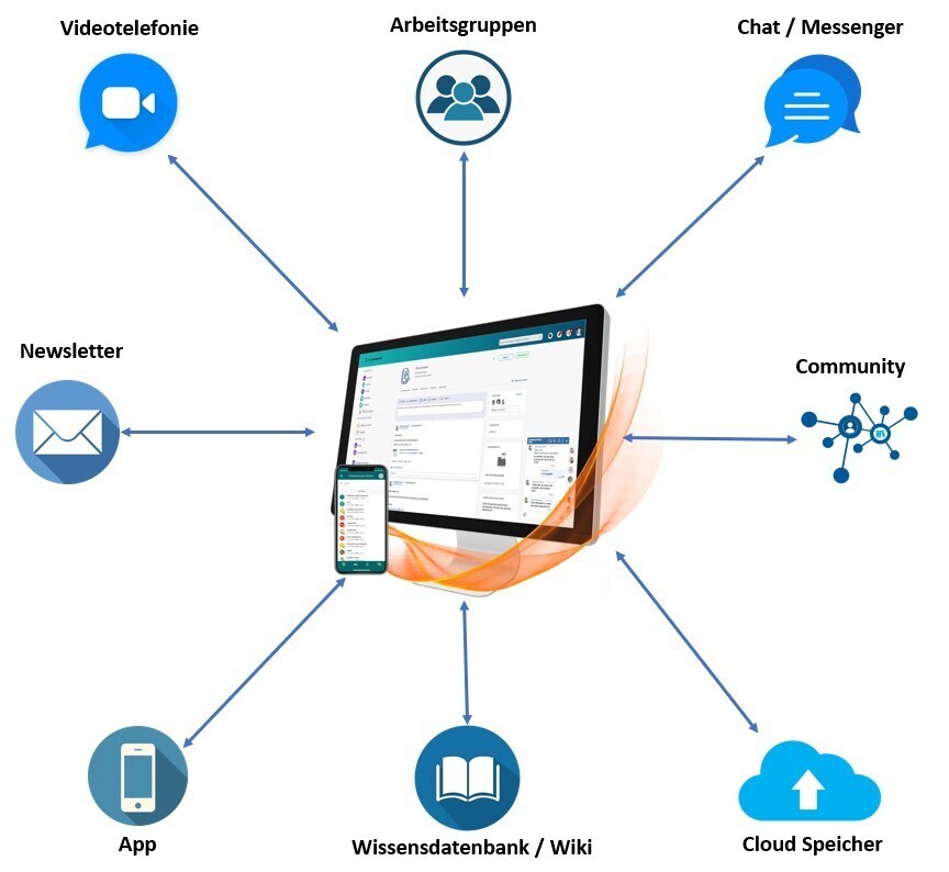 Цифровая платформа для обмена знаниями и коммуникации
