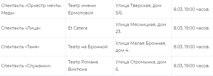 150 тысяч тюльпанов москвичкам и гостьям столицы: как Москва будет праздновать Международный женский день, расписание концертов