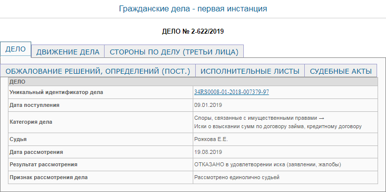 Райффайзенбанк не смог доказать что мы заключили с ним Кредитный договор и проиграл дело на 220 000 руб. У банка взыскали 61 000 рублей расходов.