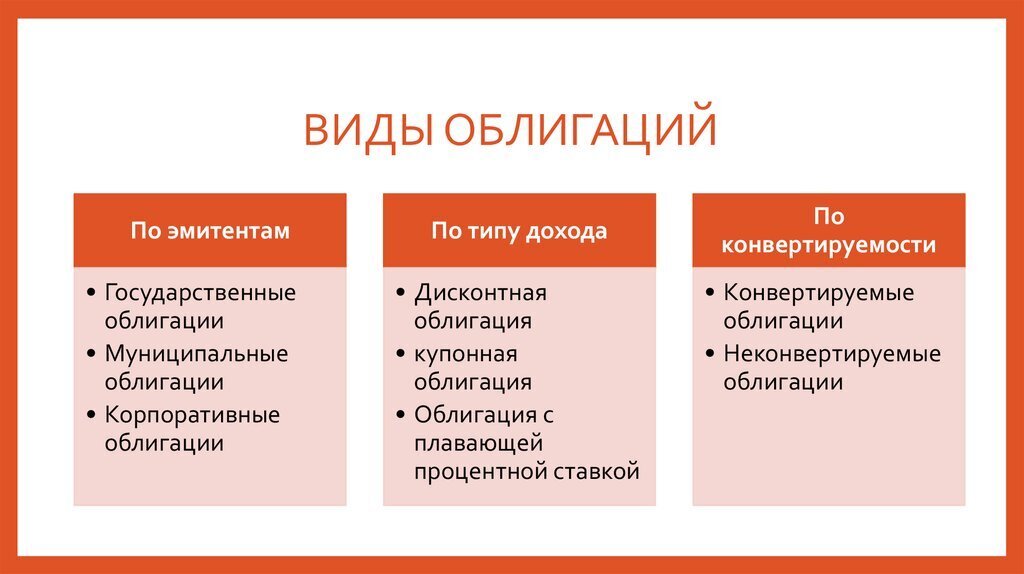 Классификация ценных бумаг презентация