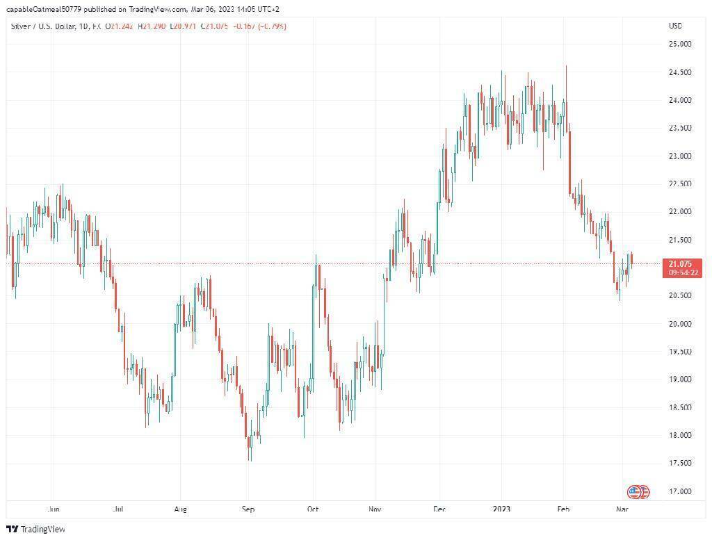Инвестиционный миф - это биткойн, а не золото: в этом он безумно оптимистичен!