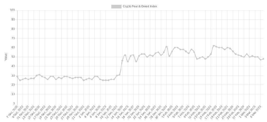 Остерегайтесь этих 8 событий: BTC может сбросить SHIB, DOGE, ETH!
